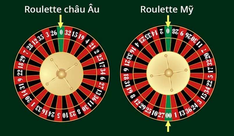 Cách chơi Roulette với luật chơi đơn giản dễ hiểu